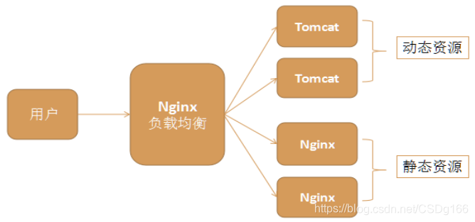 运维手册 Nginx代理服务的常见问题有哪些 nginx 代理服务器,运维手册 Nginx代理服务的常见问题有哪些 nginx 代理服务器_Nginx_17,第17张