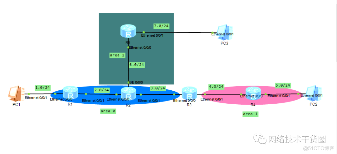 linux ospf 配置 ospf的配置_华为