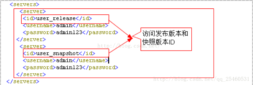 MVVM 和后端restful mvvm repository_maven 远程仓库_04