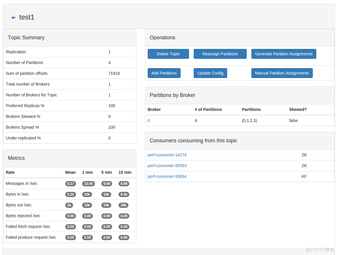 Kafka Manager 下载 kafka-monitor_manager_02