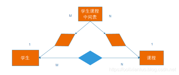 CoGroupFunction的一对多关系 一对多的关系模式举例_一对一_04