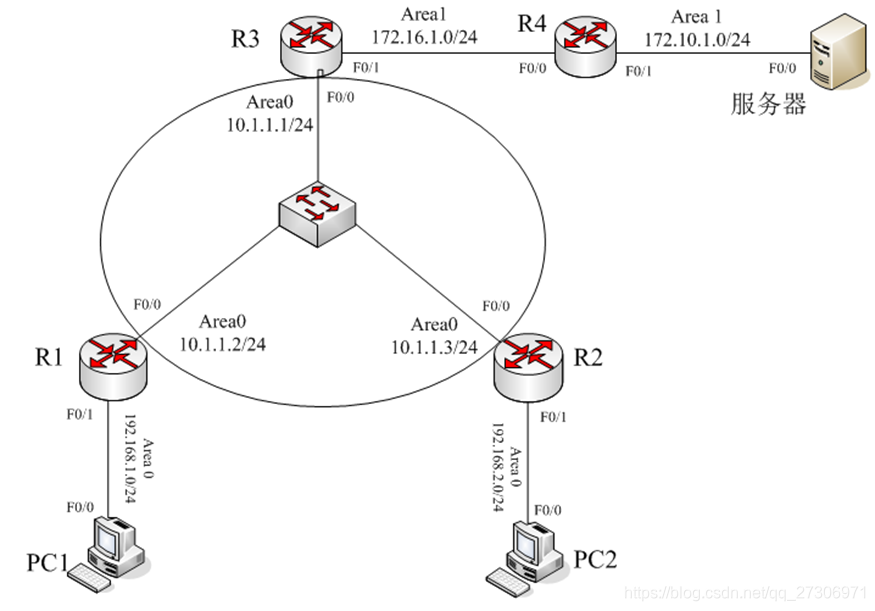 ospf路由协议基础实验结果 ospf路由协议配置实验报告_优先级