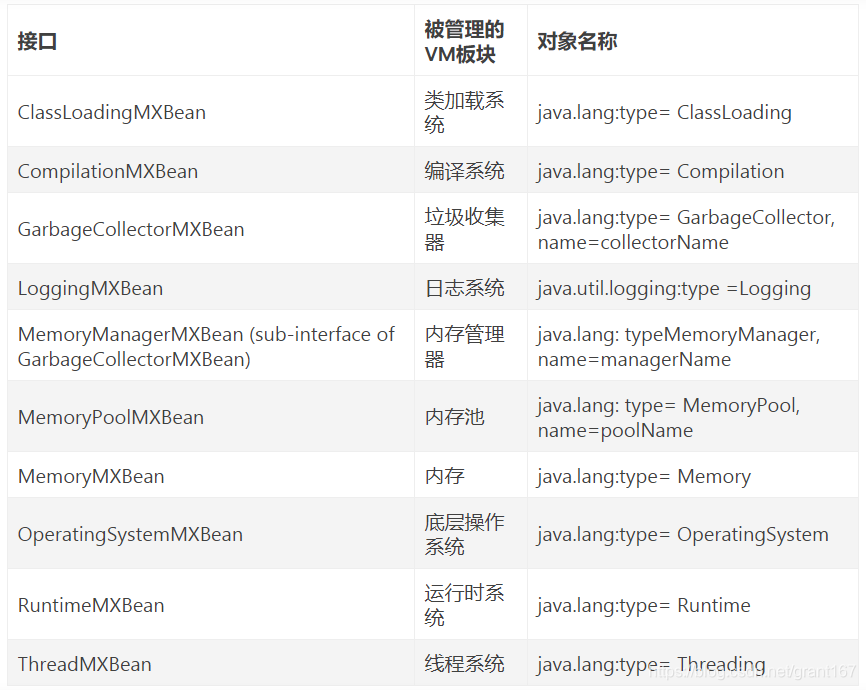 jprofiler 监控jar jmx监控java调用_java