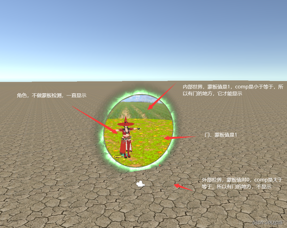 unity ar传送门 unity3d传送门原理_unity_05