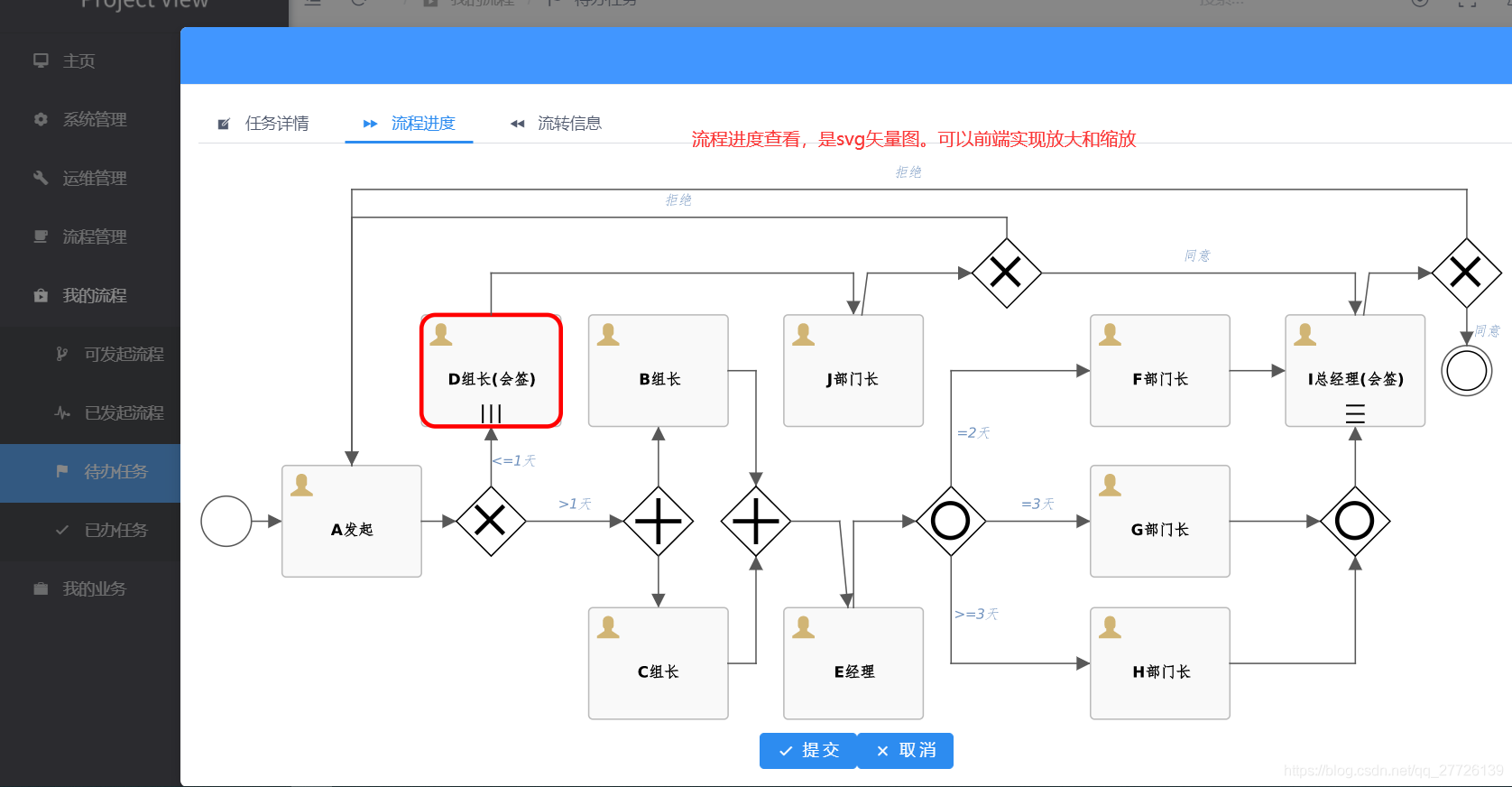 springboot 整合activiti 不能自动创建表 springboot activiti7_spring boot_08