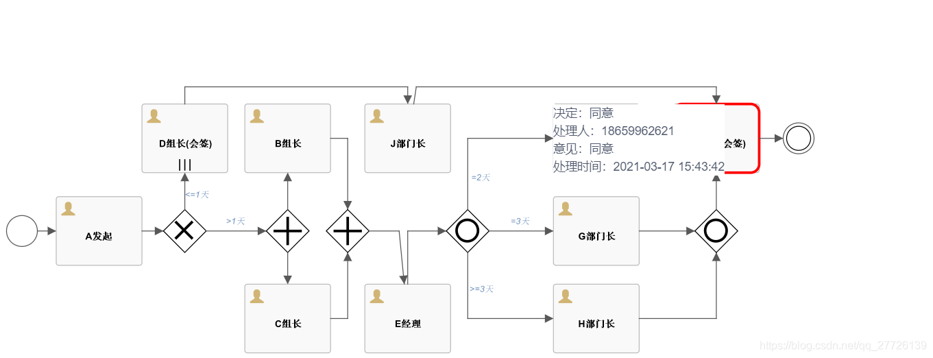 springboot 整合activiti 不能自动创建表 springboot activiti7_spring boot_09