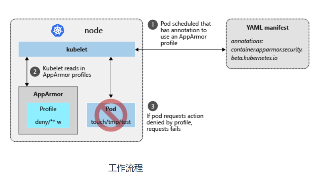 运行中的容器可以挂载吗 容器运行环境_配置文件_17