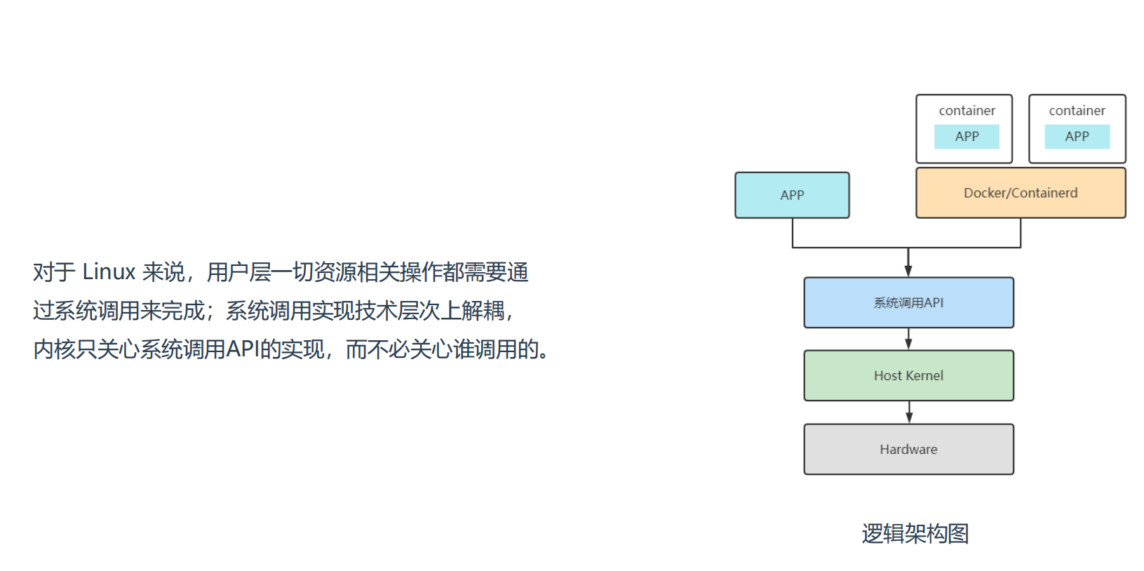 运行中的容器可以挂载吗 容器运行环境_配置文件_18