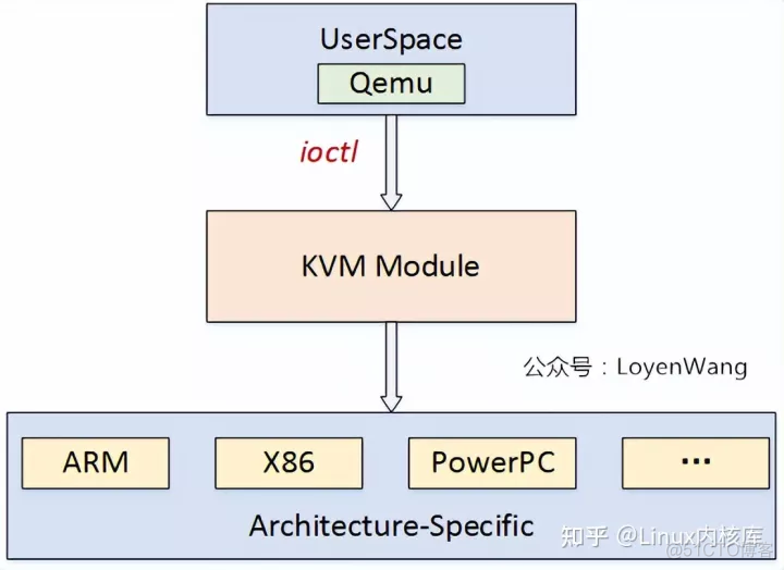 kvm 解压 kvm源码解析_服务器