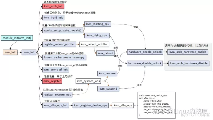 kvm 解压 kvm源码解析_运维_02