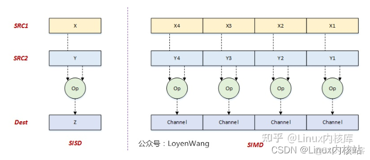 kvm 解压 kvm源码解析_内核_05