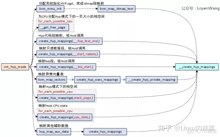 kvm 解压 kvm源码解析_运维_06