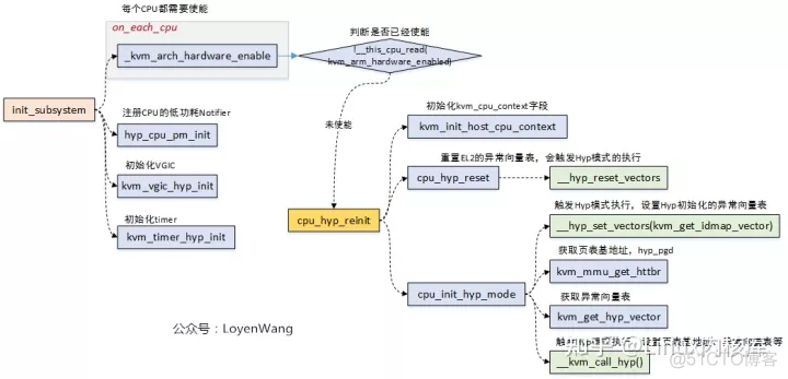 kvm 解压 kvm源码解析_内核_11