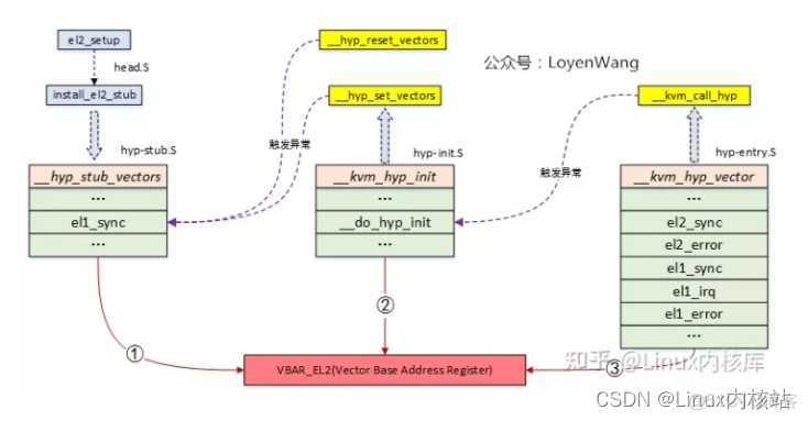 kvm 解压 kvm源码解析_运维_12