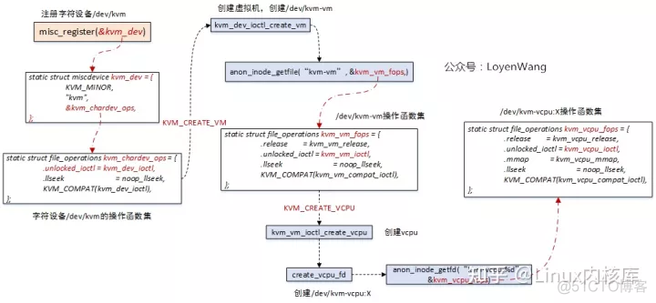 kvm 解压 kvm源码解析_kvm 解压_13