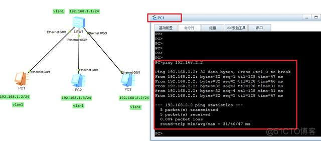 同网段划分vlan 同网段不同vlan能通吗_IP_04