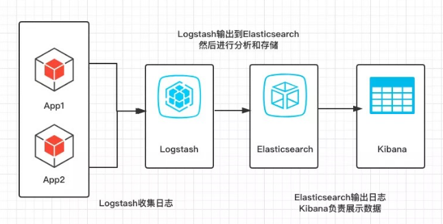 ELK可以查询指定某天的数据妈 elk如何查看日志_Elastic