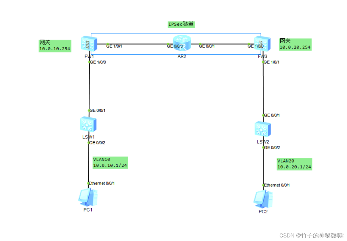 防火墙为什么很少用ospf协议 防火墙做ospf_网络