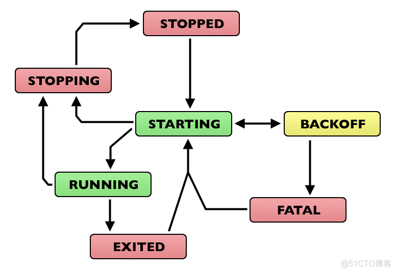 process information unavailable的意思 process log may have details_好用