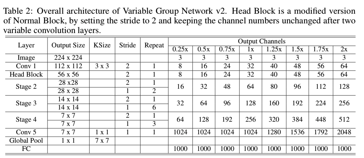 vae网络demo vargnet网络_卷积_07