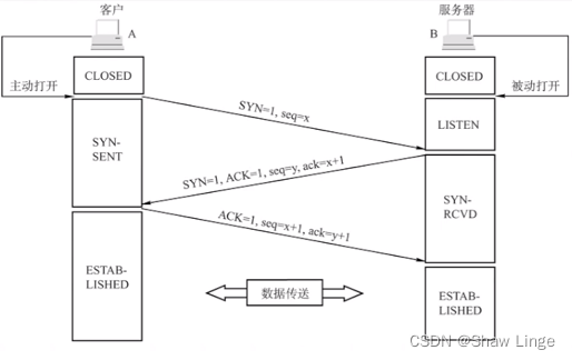 tcpdump 精通容器请求 精通tcpip协议_tcp/ip