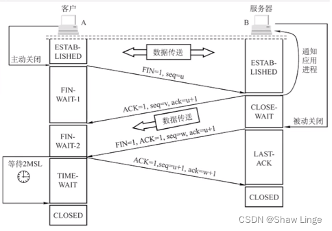 tcpdump 精通容器请求 精通tcpip协议_TCP_02