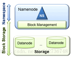 hdfs副本分集群存储 hdfs分层存储_hdfs副本分集群存储