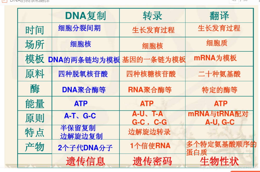 原始数据和预测值回归分布图 原始数据及数据处理_数据预处理