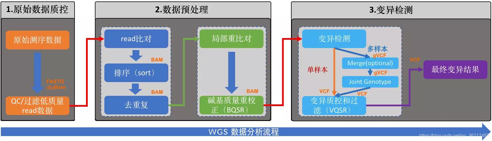 原始数据和预测值回归分布图 原始数据及数据处理_原始数据和预测值回归分布图_02