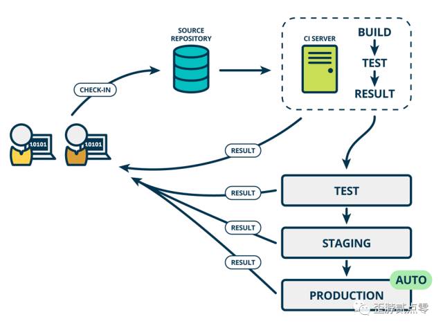 devops持续规划与设计 devops的持续交付不包括_持续交付_03