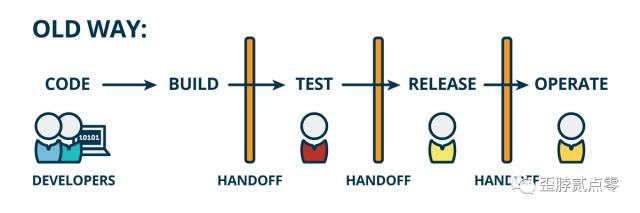 devops持续规划与设计 devops的持续交付不包括_devops持续规划与设计_04