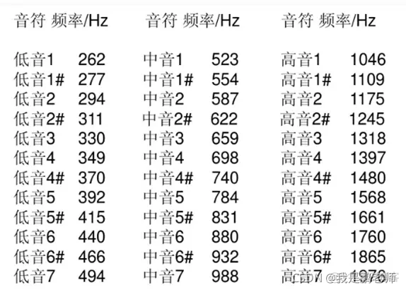 ESP32单片机可以连接红外模块吗 esp32 diy_ESP32_11