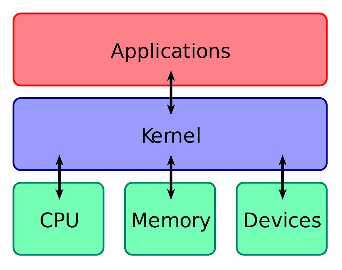 centos8 内核升级 centos升级内核版本_操作系统