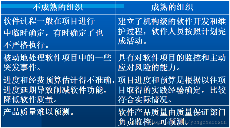 devops能力成熟度模型发布时间 能力成熟度模型可以_软件过程