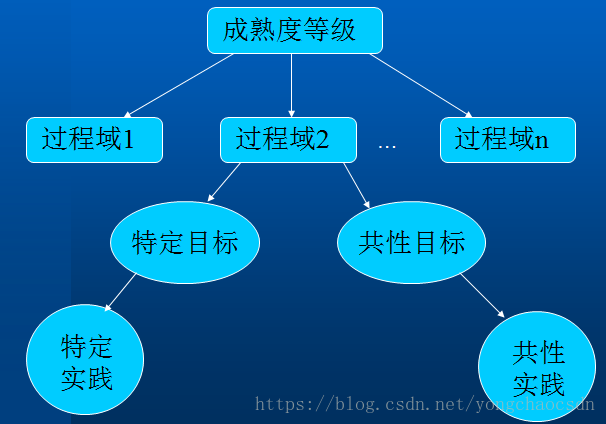 devops能力成熟度模型发布时间 能力成熟度模型可以_软件过程_03