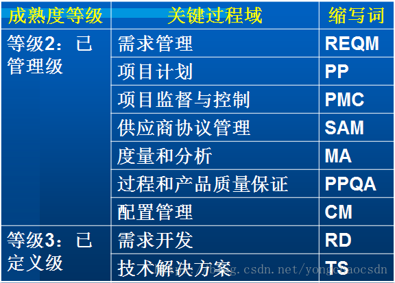 devops能力成熟度模型发布时间 能力成熟度模型可以_过程改进_04