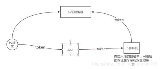 多租户 springboot多数据源 springcloud oauth2多租户_客户端