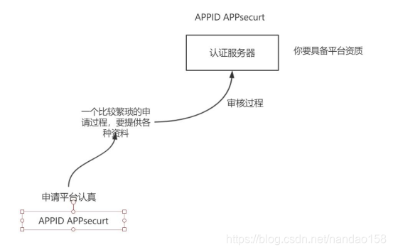 多租户 springboot多数据源 springcloud oauth2多租户_spring_03