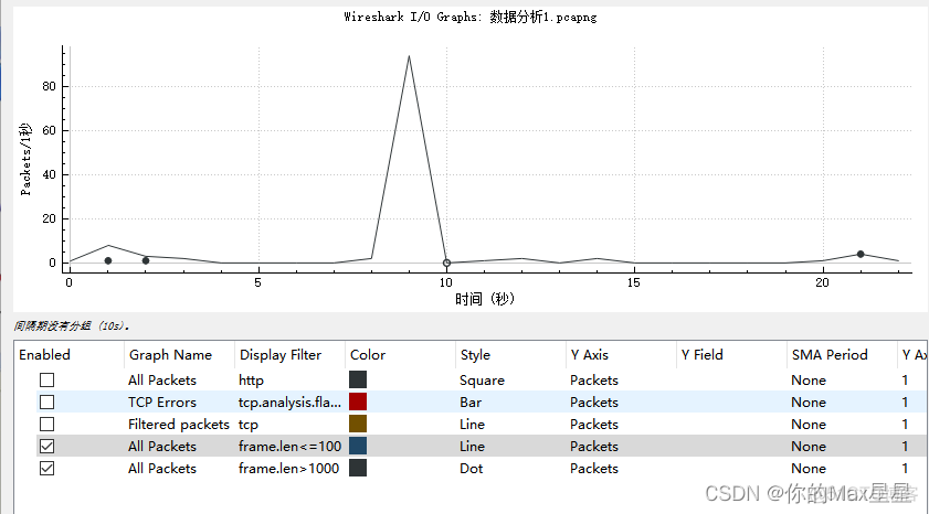 wireshark怎么查看网络丢包率 wireshark如何查看丢包率_tcp/ip_02