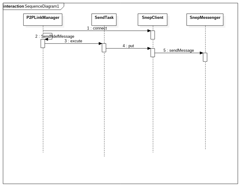 Aurora nfc生成模块官方例程代码讲解 nfc module_java_04