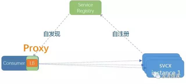 HSF微服务 微服务 servicemesh_服务发现_05