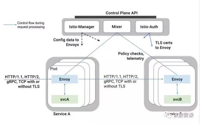 HSF微服务 微服务 servicemesh_负载均衡_10