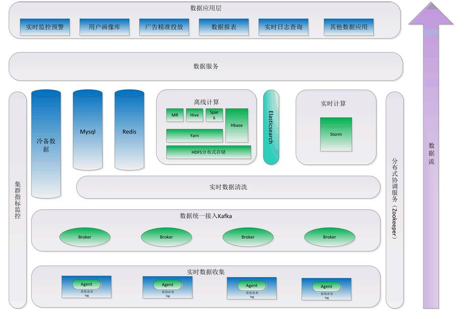 ELK集群配置 elk集群搭建_elk