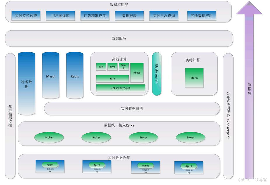 ELK集群配置 elk集群搭建_ELK集群配置