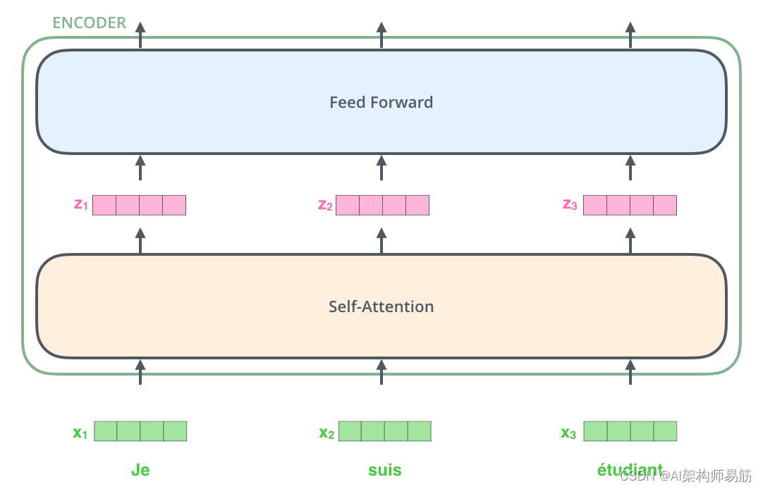 transformer多头注意力机制 Embedding 的意义 多头注意力机制详解_transformer_10