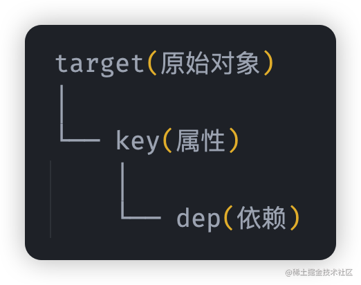 reactnative自动提示useMemo依赖参数插件 vscode react 依赖收集_前端_03