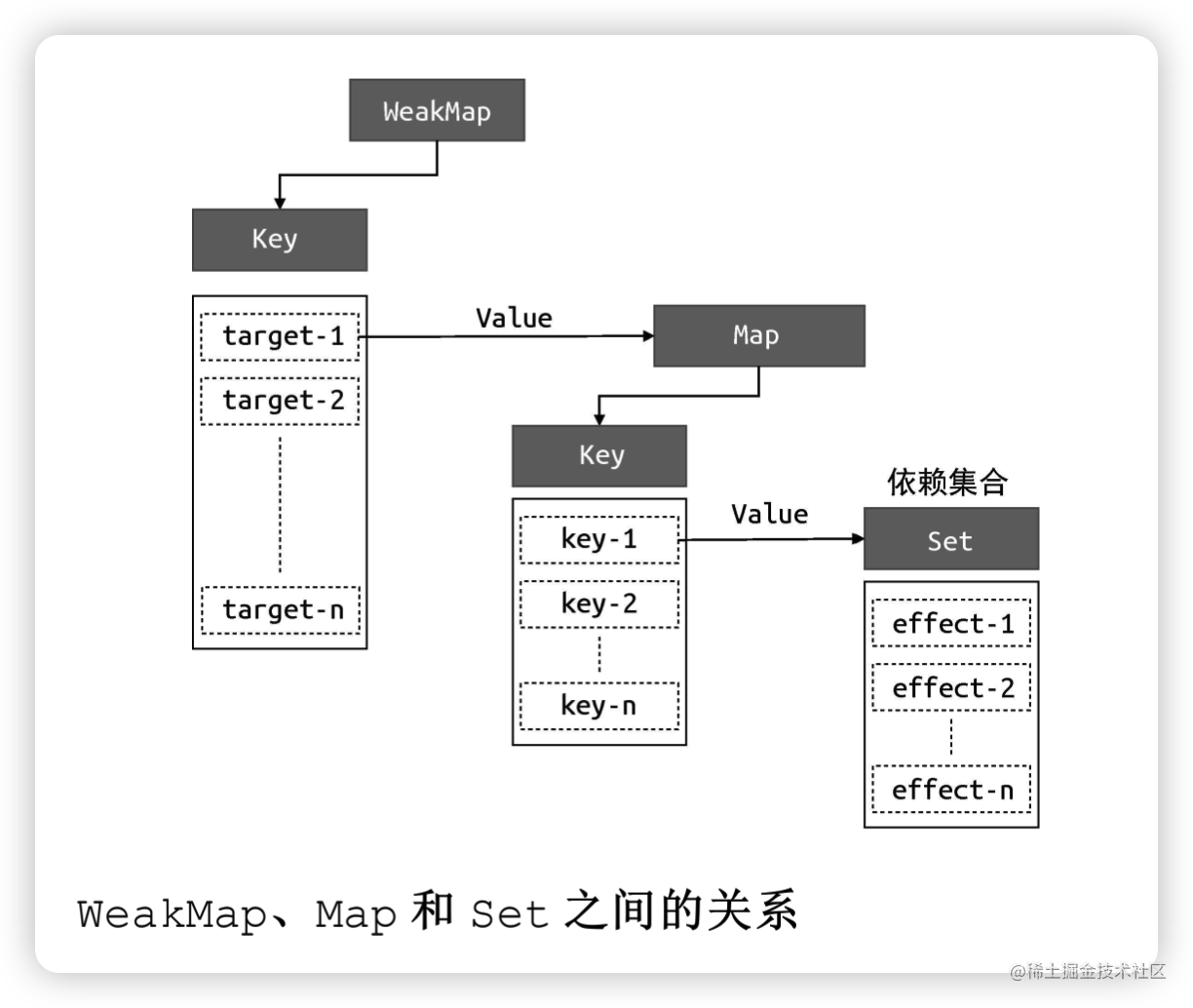 reactnative自动提示useMemo依赖参数插件 vscode react 依赖收集_响应式_04