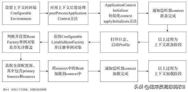 springboot上下文对象 springboot 多个上下文_spring 上下文