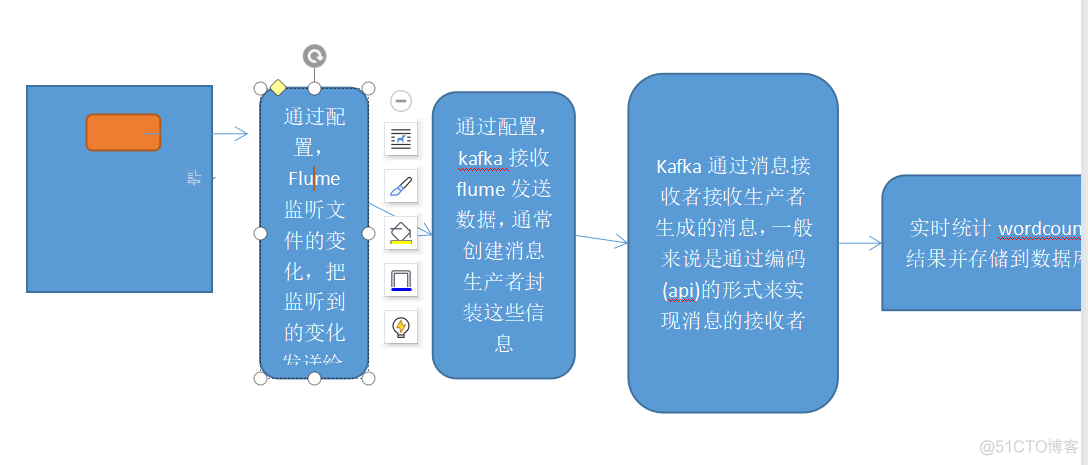 flume和kafka整合 flume和kafka为什么一起用_flume和kafka整合_05