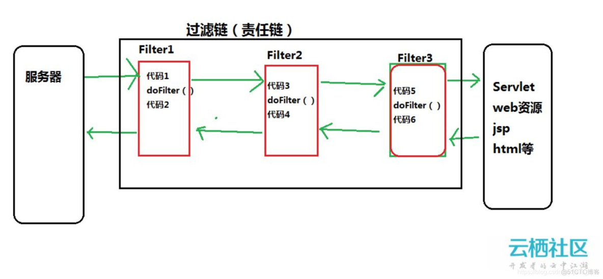 springboot 某个类跳过过滤器 springboot怎么写过滤器_注册Filter_02